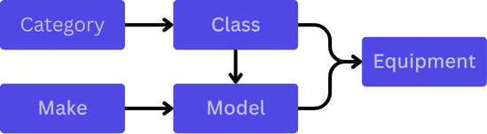 Equipment Grouping.png
