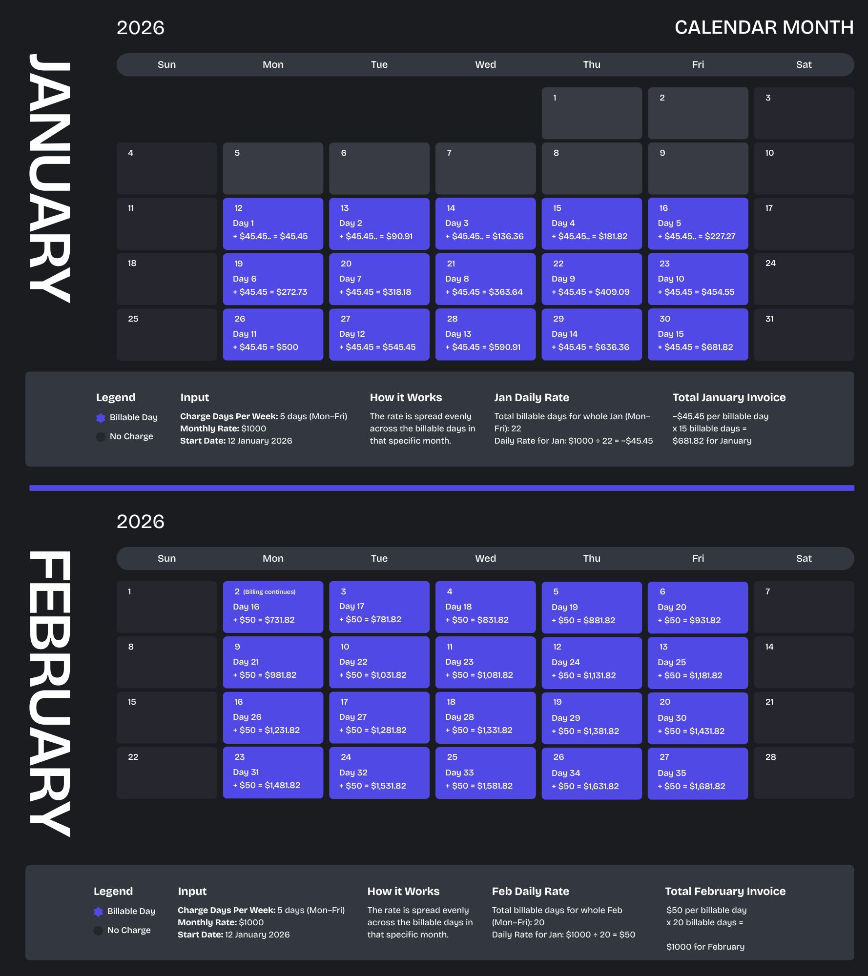Month Comparison (1).png