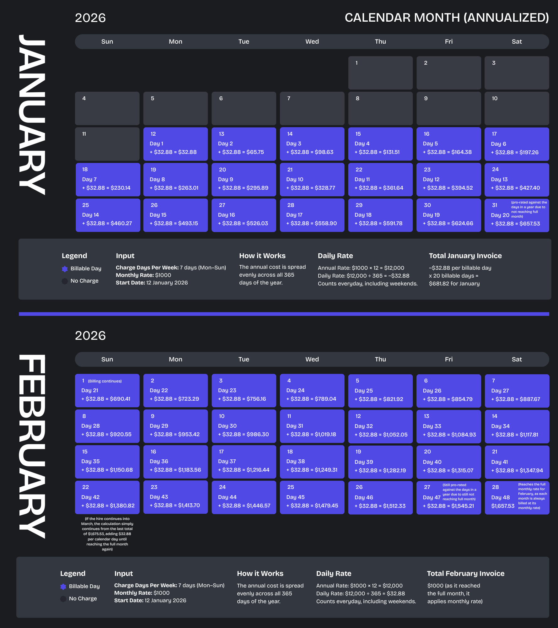 Month Comparison (2).png