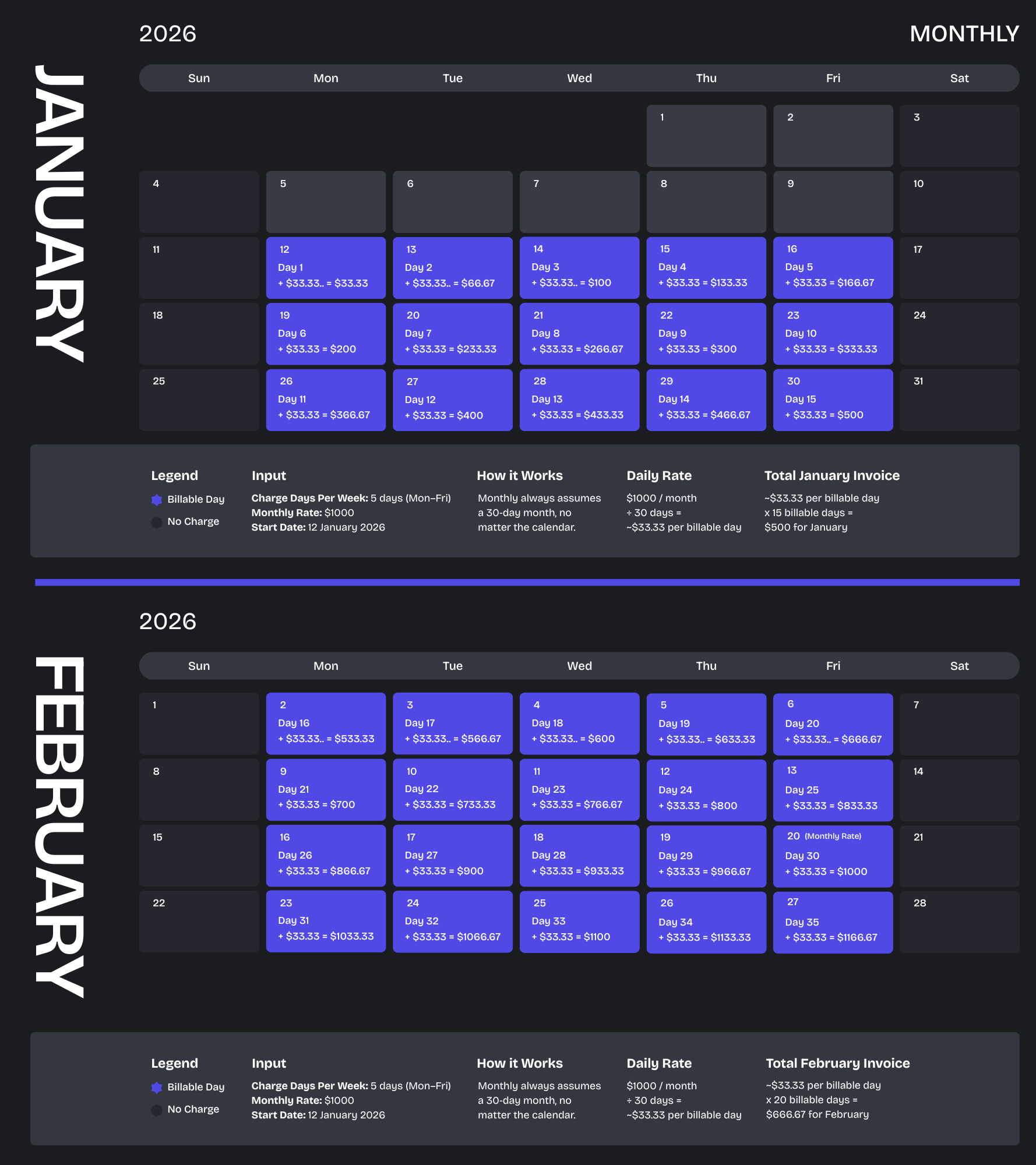 Month Comparison.png